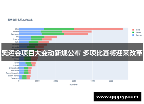 奥运会项目大变动新规公布 多项比赛将迎来改革
