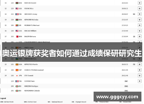 奥运银牌获奖者如何通过成绩保研研究生