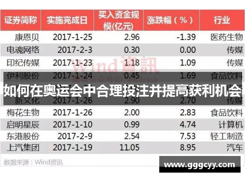 如何在奥运会中合理投注并提高获利机会